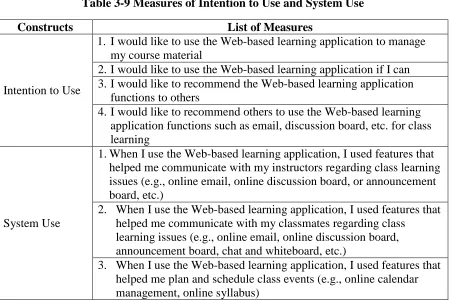 Table 3-9 Measures of Intention to Use and System Use 