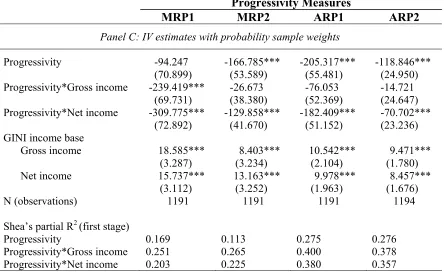 Table 6 – Continued. 