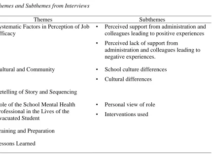 Table 1 Themes and Subthemes from Interviews 
