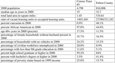 Table 2.  Table of Census data 