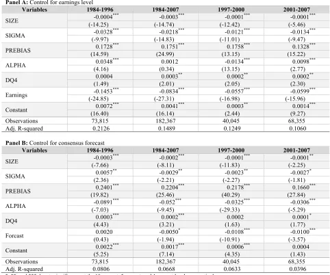 Table 4. Regression of forecast bias on earnings predictability with earnings level or consensus forecast control for alternative sample periods Panel A: Control for earnings level 