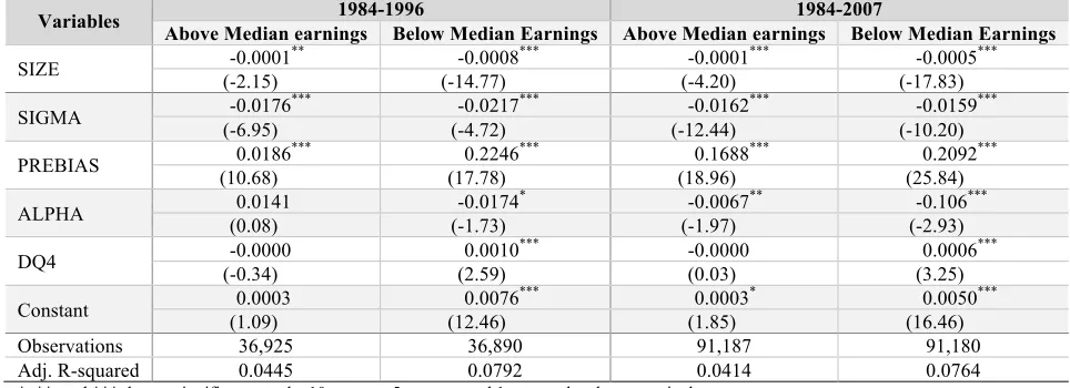 Table 5. Regression of forecast bias on earnings predictability for the subsample of observations with earnings levels above or below the sample median 