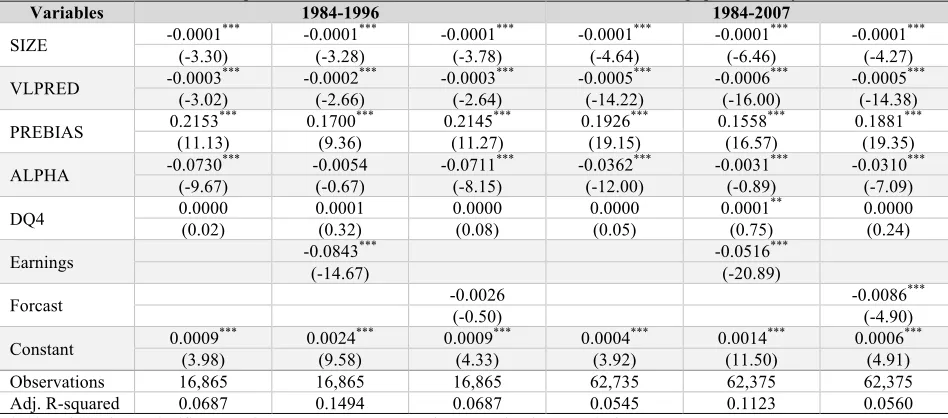 Table 6. Regression of forecast bias on the Value Line measure of earnings predictability 