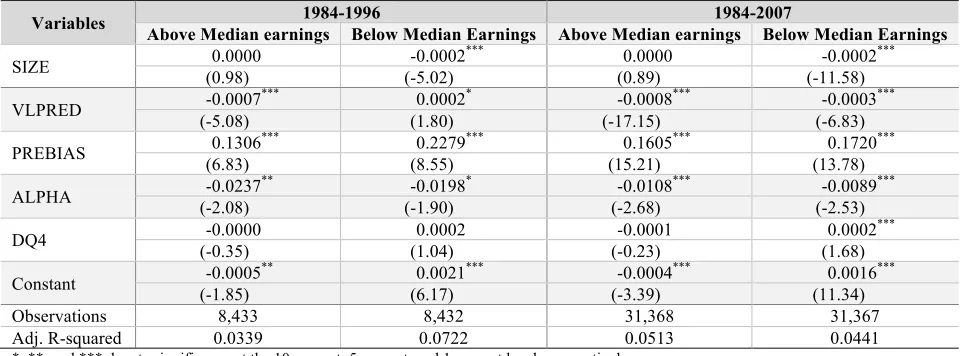 Table 7. Regression of forecast bias on the Value Line measure of earnings predictability for the subsample of observations with 