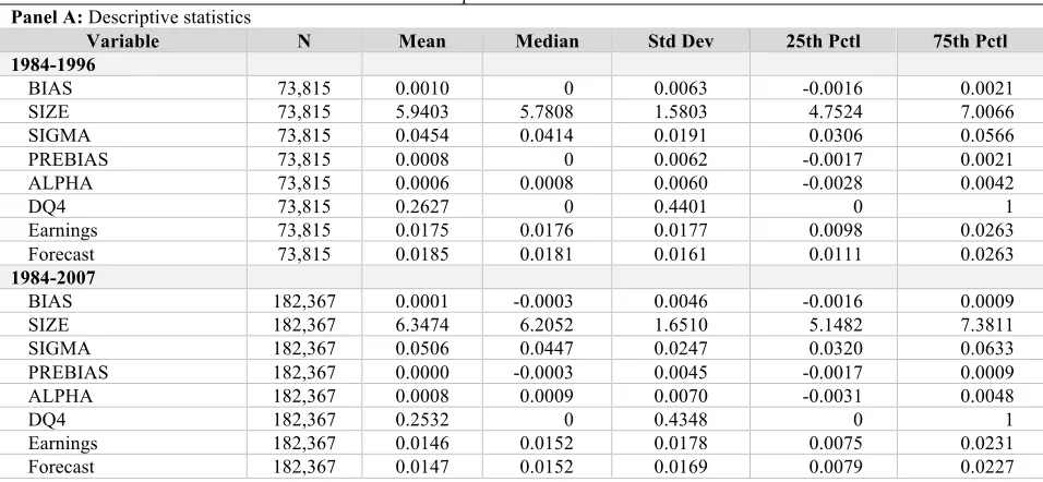 Table 2. Descriptive statistics and correlations 
