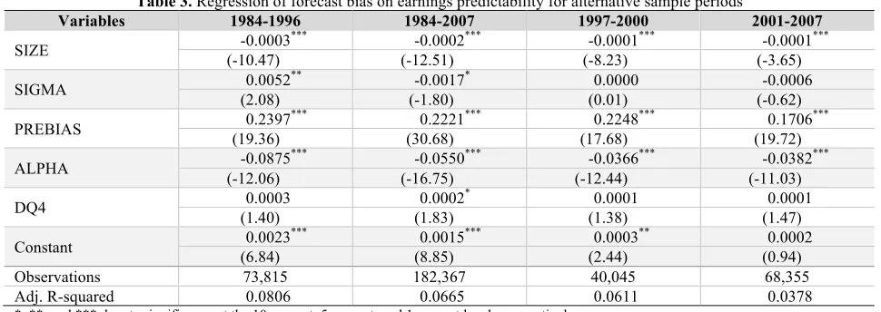 Table 3. Regression of forecast bias on earnings predictability for alternative sample periods 