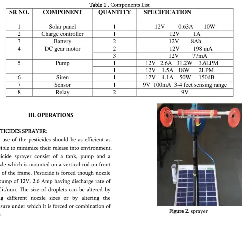 Table 1 . Components List QUANTITY  SPECIFICATION 