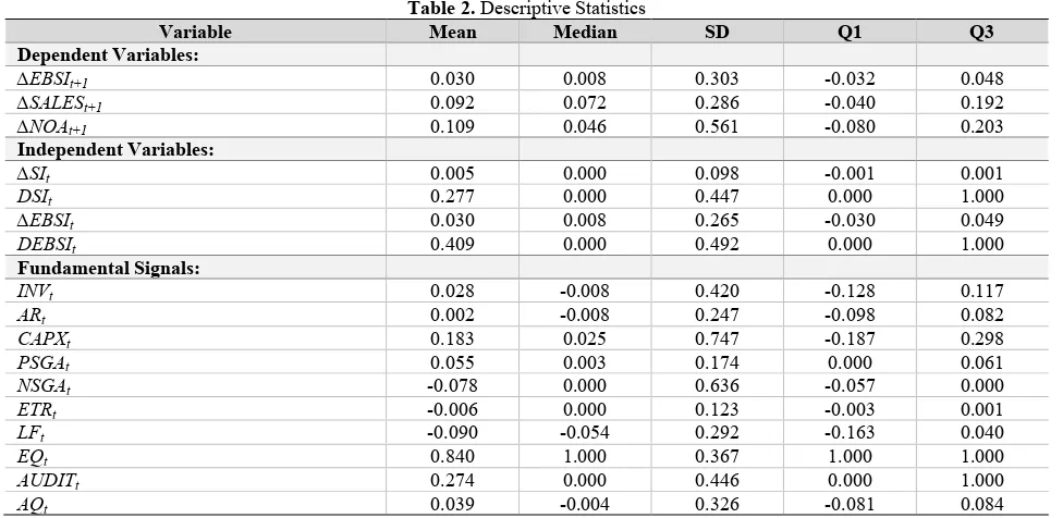 Table 2. Descriptive Statistics 