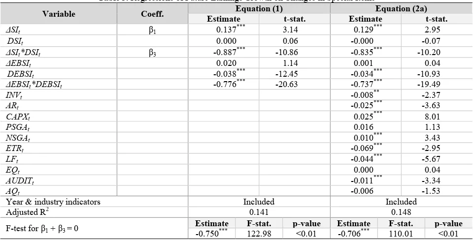 Table 3. Regressions of Future Earnings Growth on Changes in Special Items 