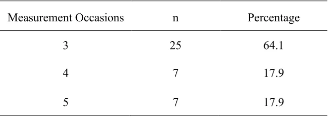 Table 2 