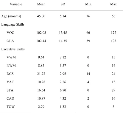 Table 3 Descriptive Statistics at First Measurement Occasion 