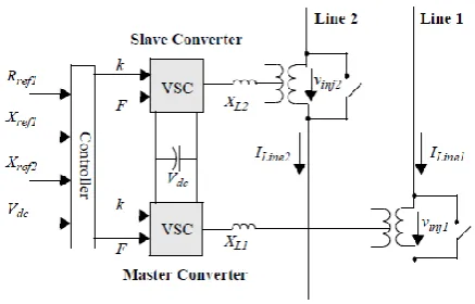Figure 1. Schematic of an IPFC 