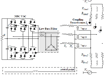 Figure 2.  Schematic of 3-level Neutral Point Clamped VSC 