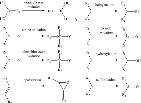 Figure 1.9. Reaction Types Catalyzed by Flavin-dependent Monooxygenases. (modified from (154))