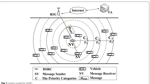 Fig. 1 System model for VANET