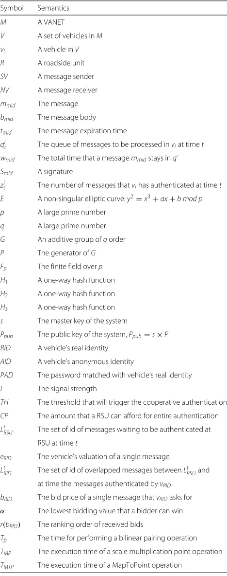 Table 1 Notations