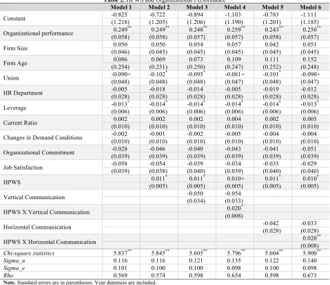 Table 2. HPWS and Organizational Performance 