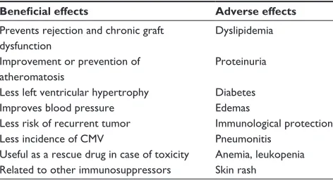 Table 1 Potential clinical benefits and adverse effects of the mTORi drugs: sirolimus and everolimus
