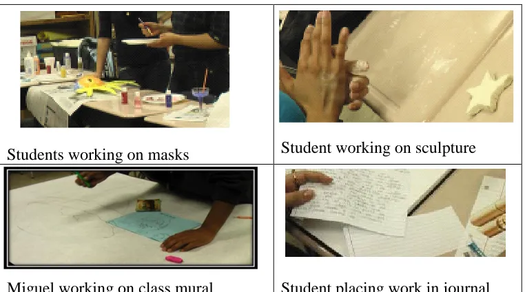 Table 4 Students’ Processes 
