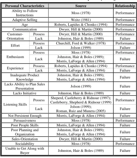 Table 4 Personal Characteristics to Include in Exploratory Coding 