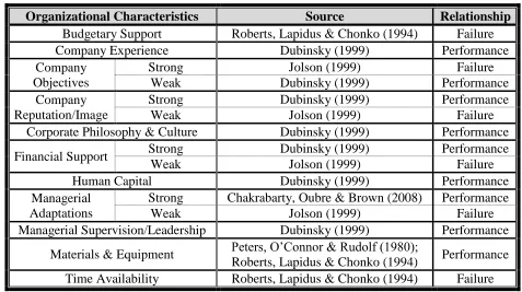Table 7 Organizational Characteristics to Include in Exploratory Coding 