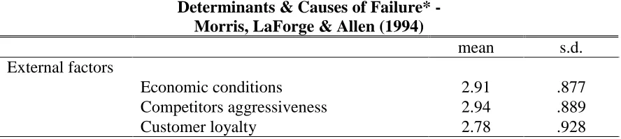 Table 8 Determinants & Causes of Failure* -  