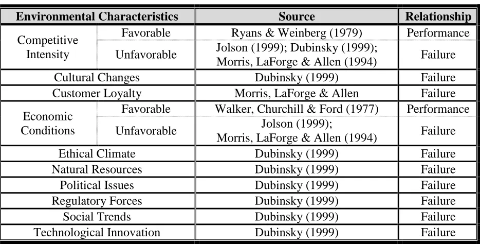 Table 9 Environmental Characteristics to Include in Exploratory Coding 