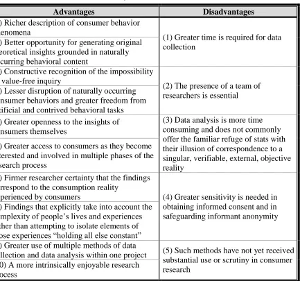 Table 10 Advantages & Disadvantages of Naturalistic Methods versus Positivist Methods - 