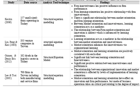 Table 1. Outlines of Some Studies Regarding Market Orientation – Learning Orientation – Innovativeness 