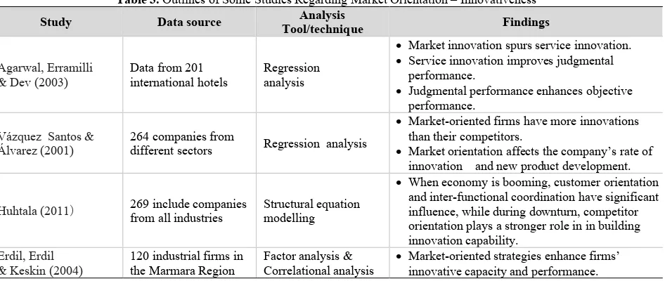 Table 3. Outlines of Some Studies Regarding Market Orientation – Innovativeness 