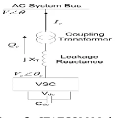 Figure 3.  STATCOM Model 