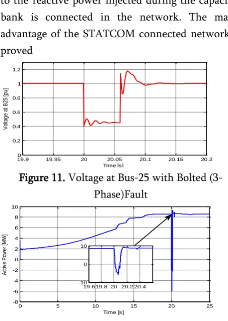 Figure 11. Voltage at Bus-25 with Bolted (3-