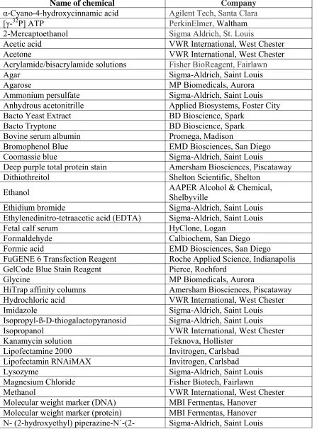 Table 5 Chemicals 