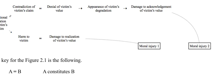 Figure 2.1: Hampton’s account