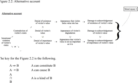 Figure 2.2: Alternative account