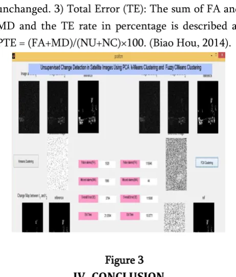 Figure 4.Change detection results obtained by using 