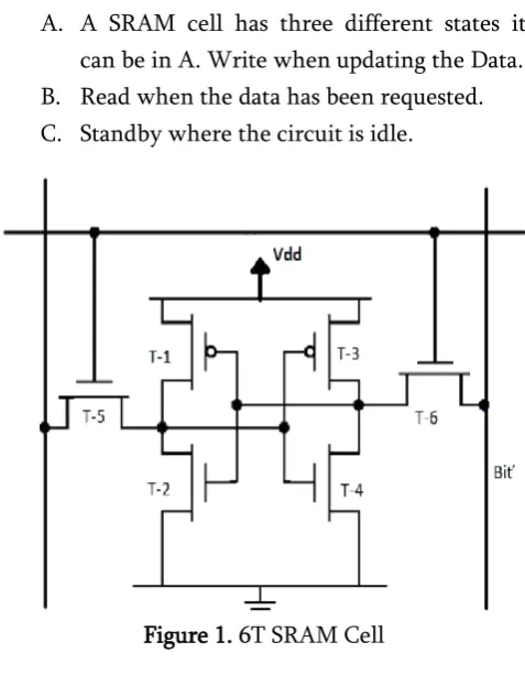 Figure 1. 6T SRAM Cell 