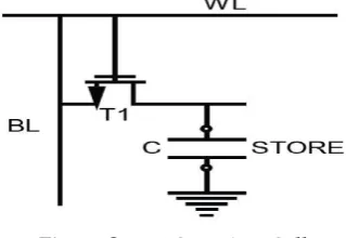 Figure 2. 1T1C DRAM Cell 