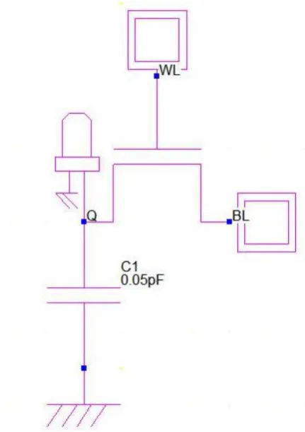 Figure 3. 6T SRAM Cell using DSCH editor 