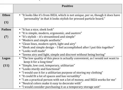 Figure 3.4 IKEA Wardrobe 
