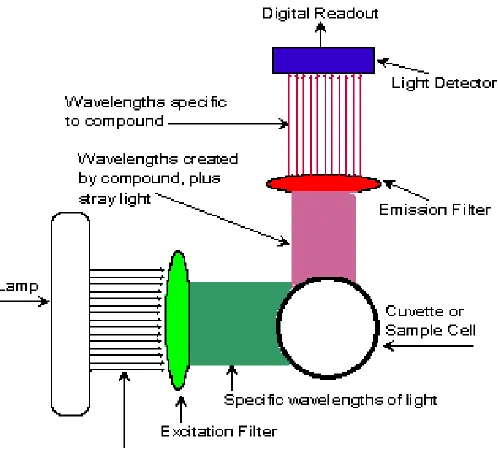 Figure 8. Spectrophotometer [100]. 