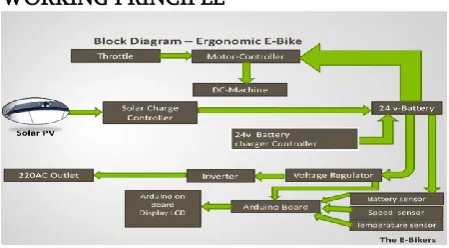 Figure 1. Block diagram of E-Bike 