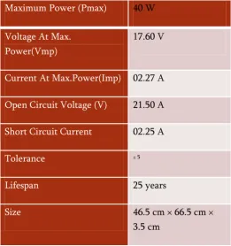 Table 1: Specifications of Solar Panel 