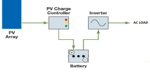 Figure 9.Solar charge controller 