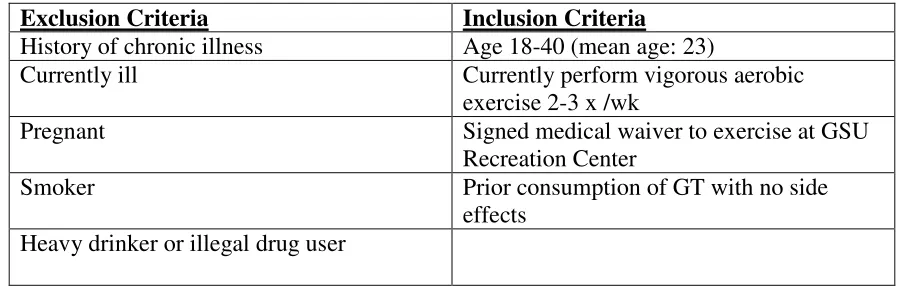 Table 1: Participant characteristics 