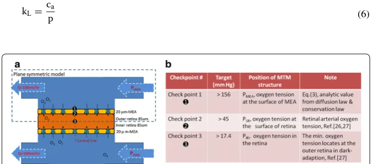Fig. 2 Physical model and physical parameters of MTM. termined parameters and the positions of three checks points