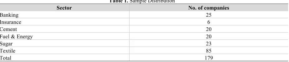 Table 1. Sample Distribution 