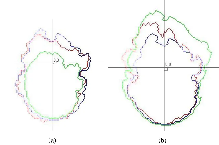 Figure 6.2 Comparisons of real fire, simulated fires, and filtered fires for case     1 and case 2