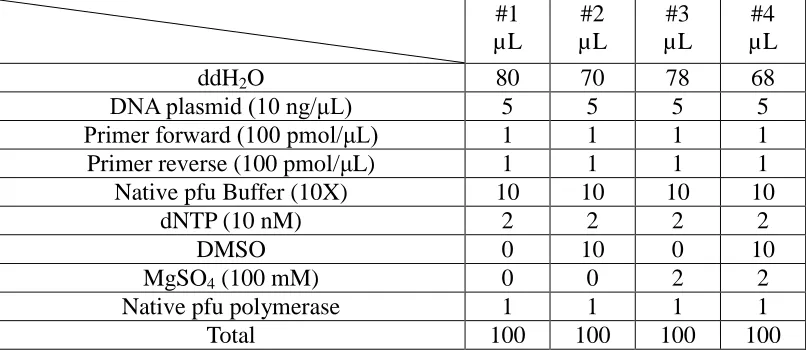Table 1. Composition of the PCR reaction samples. 