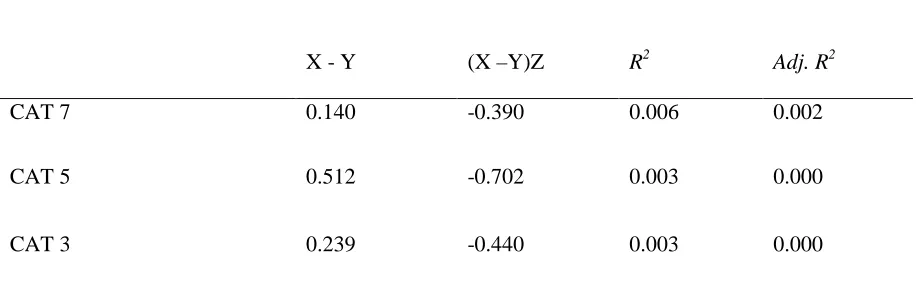 Table 5: The Constrained Piecewise Linear Regression estimates of the association between FFO 